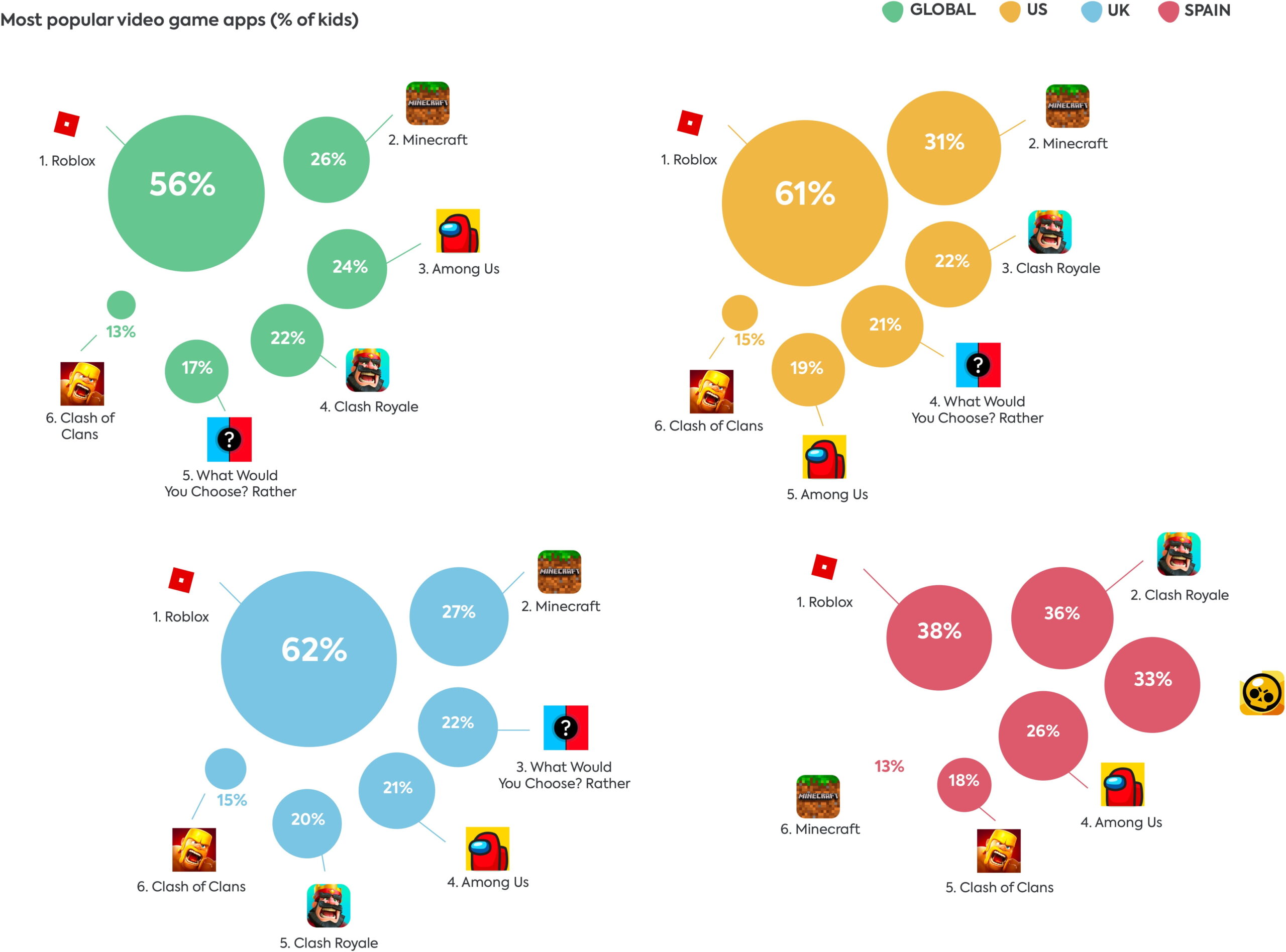 gaming apps gaming apps