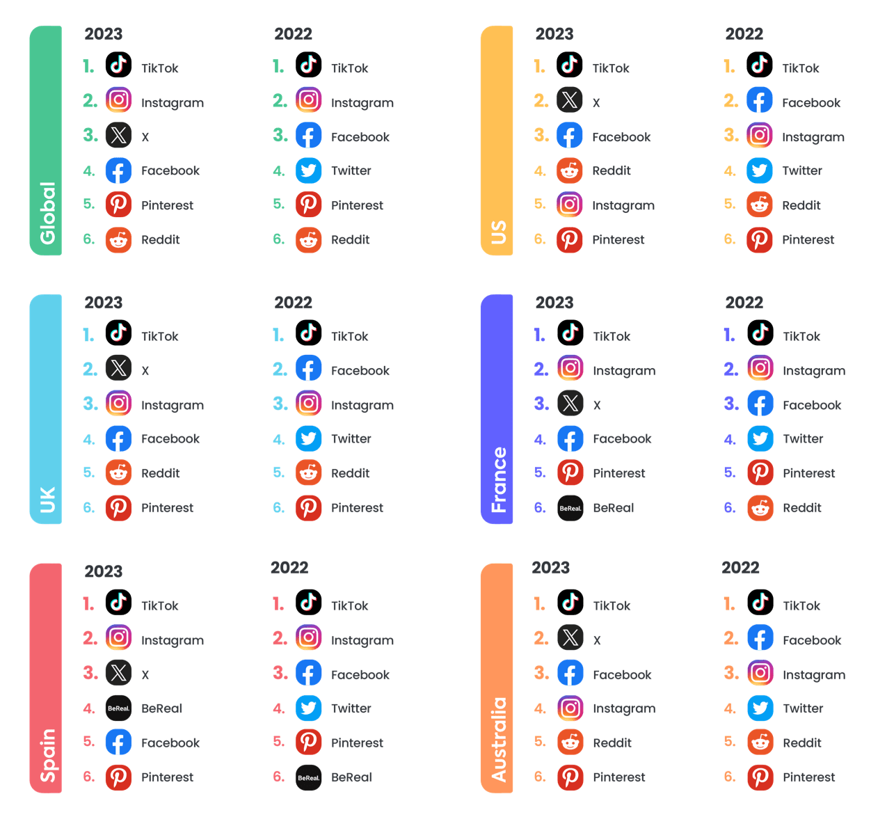 Social media Social media