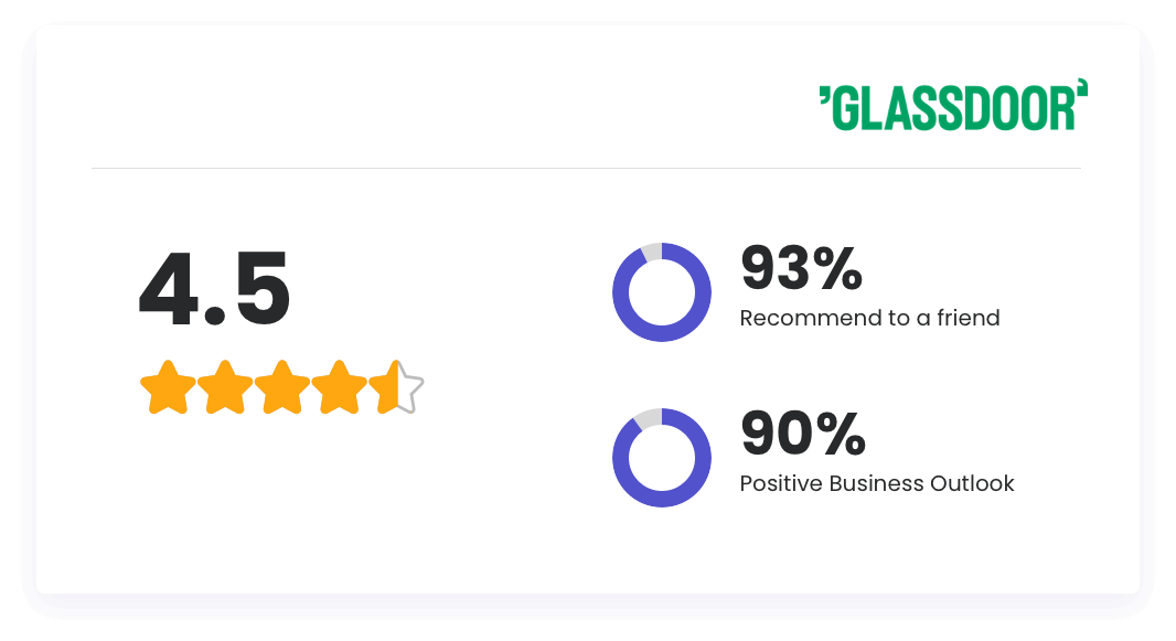 01.Glassdoor_Desktop Qustodio careers