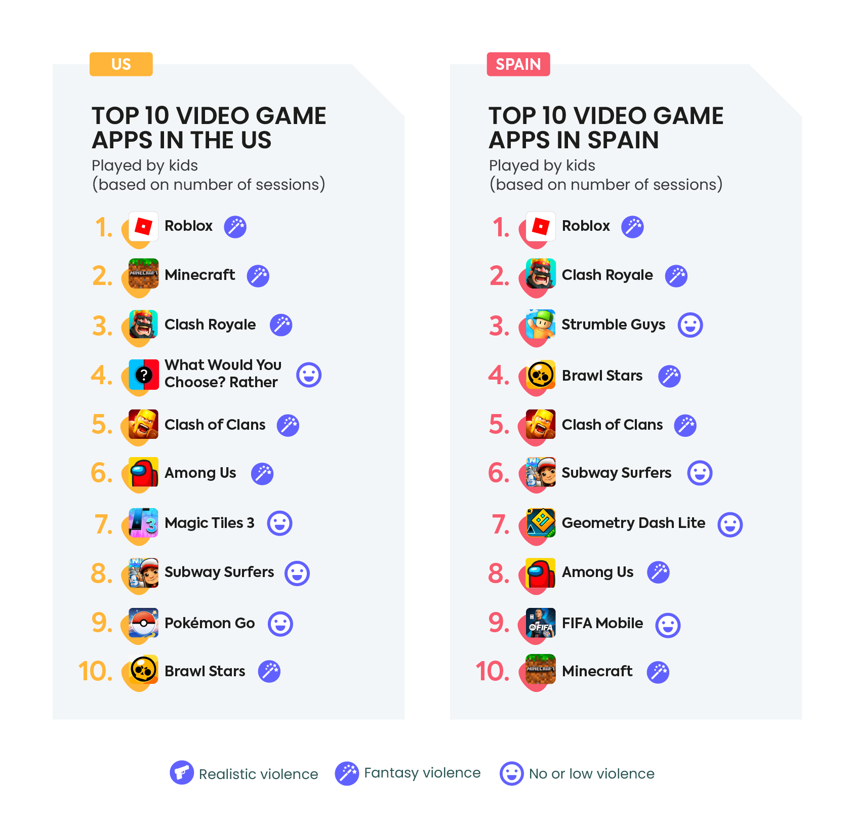 Blog_Violent-video-games_Graph top 10 kids' video games in 2022
