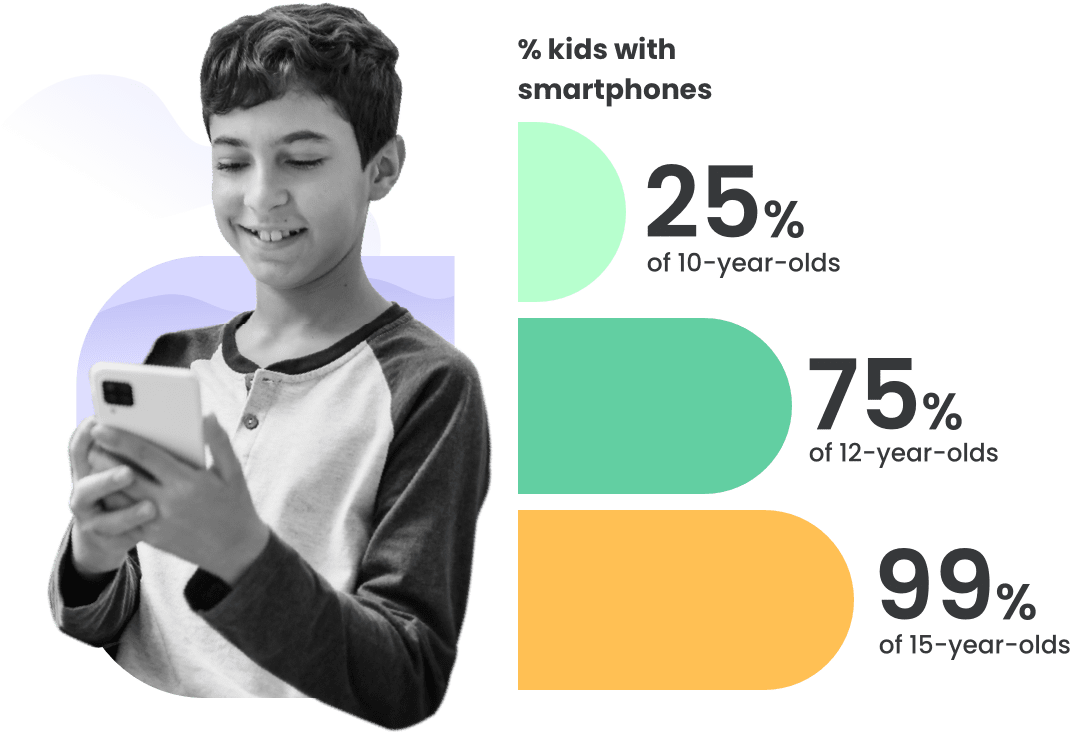 Kids and smartphones Kids and smartphones