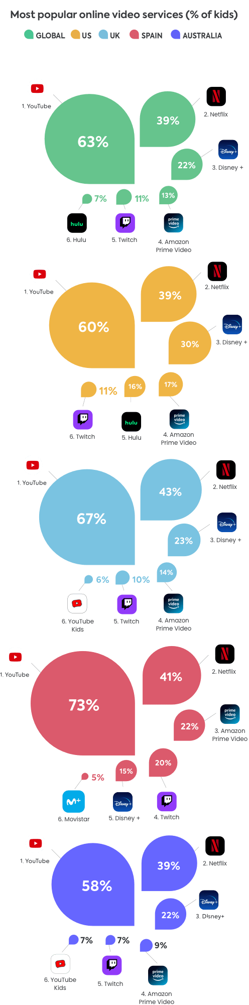 Online video apps 2022 Online video apps 2022