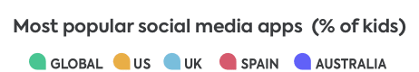 Social media apps 2022 Social media apps 2022