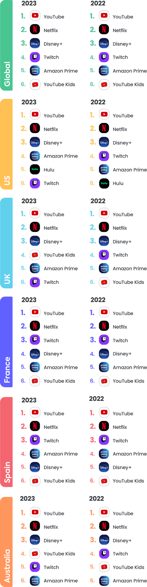 Online video Online video