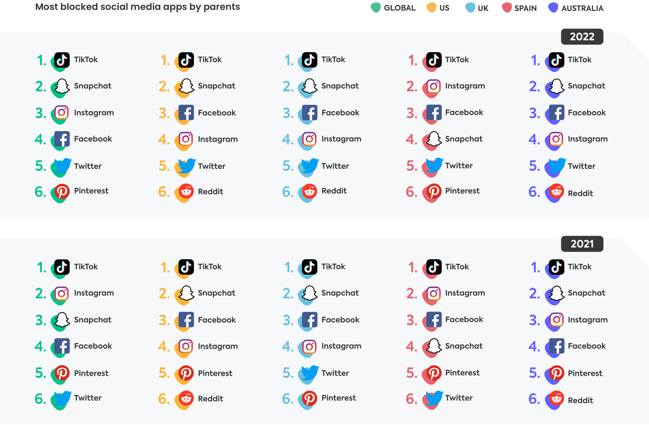 Social media apps 2022 Social media apps 2022