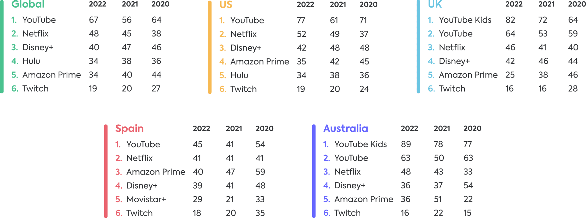 online video apps 2022 online video apps 2022