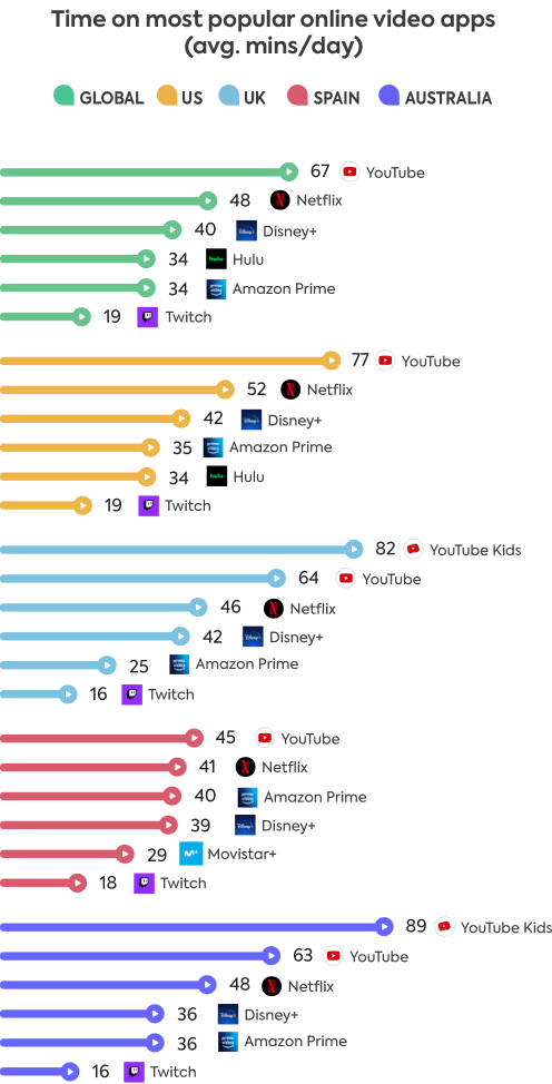 Online video apps 2022 Online video apps 2022