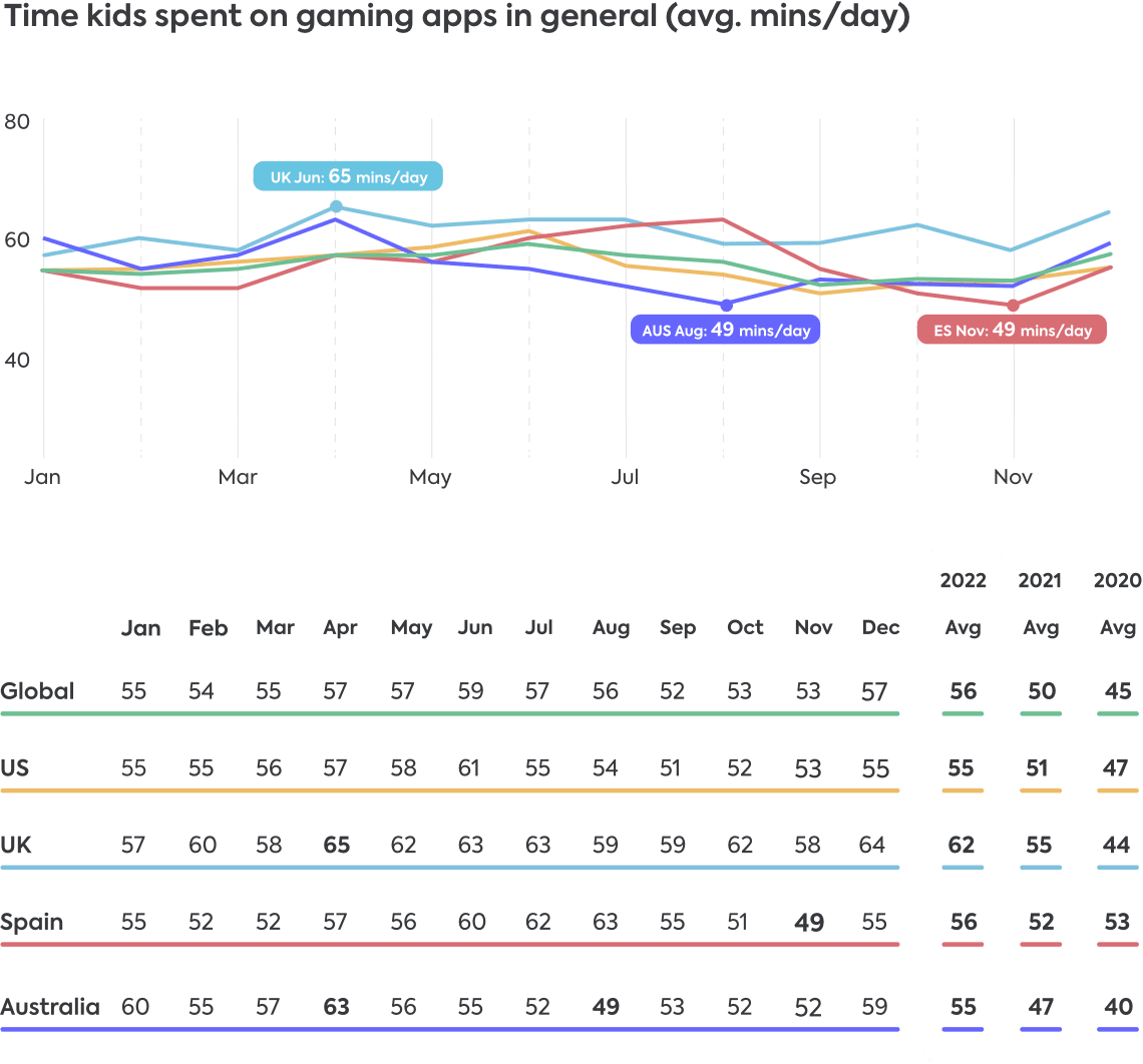 Gaming apps 2022 Gaming apps 2022