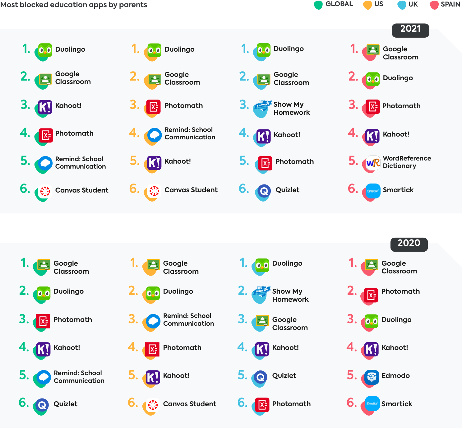educational apps educational apps