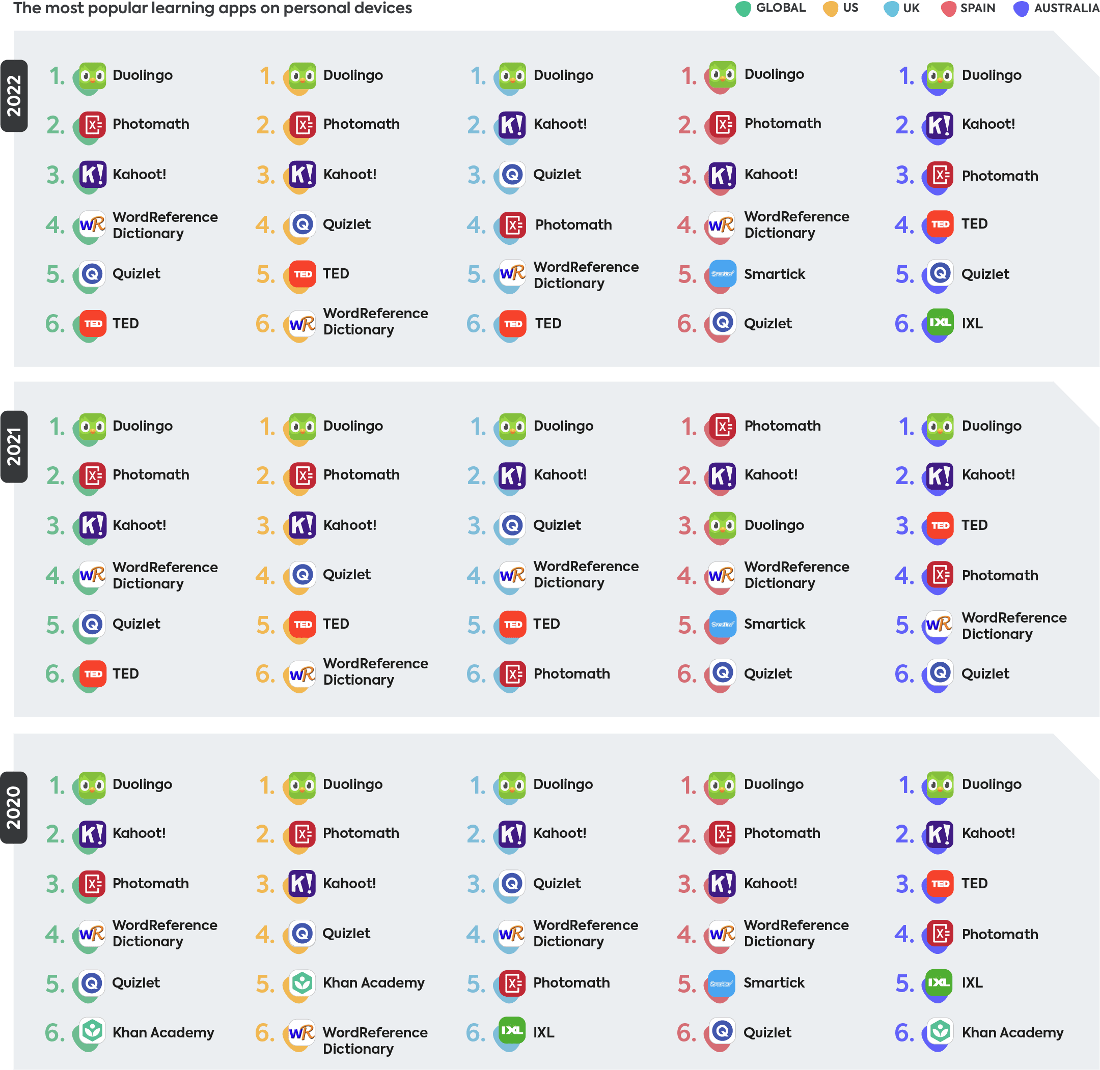 Educational apps 2022 Educational apps 2022