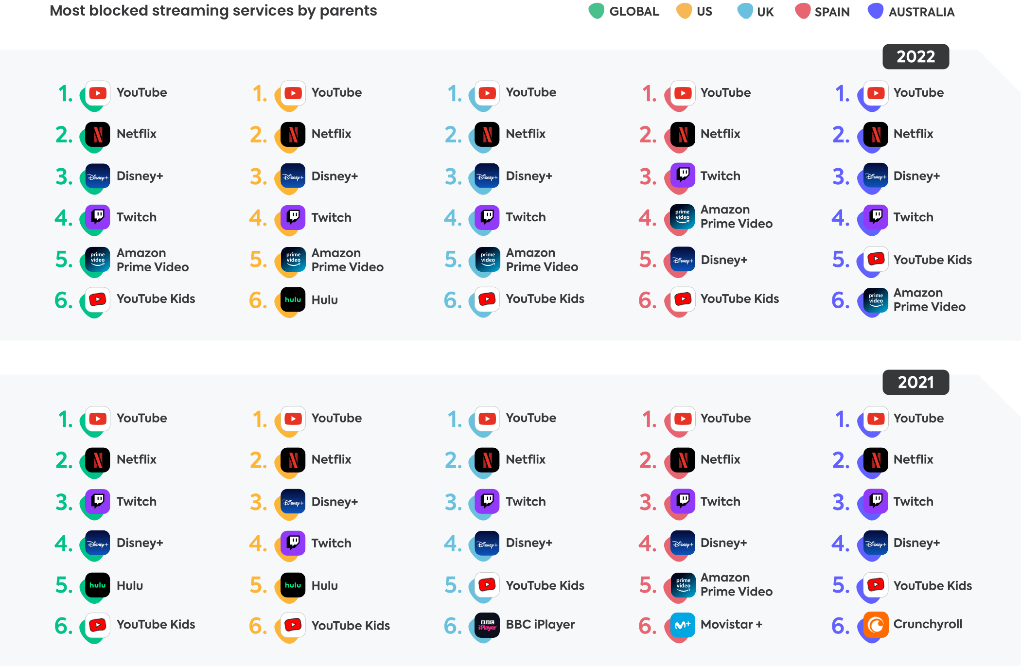 Online video apps 2022 Online video apps 2022