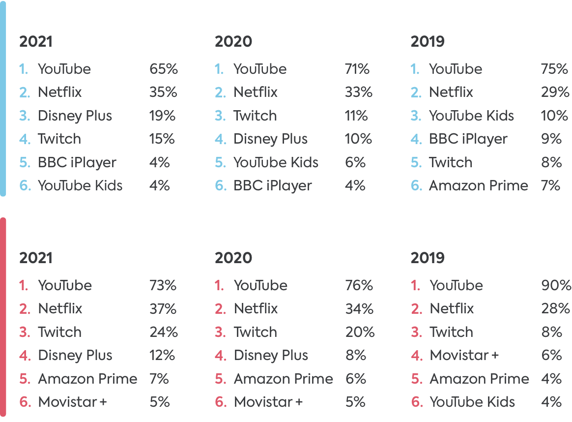 most popular online video apps most popular online video apps