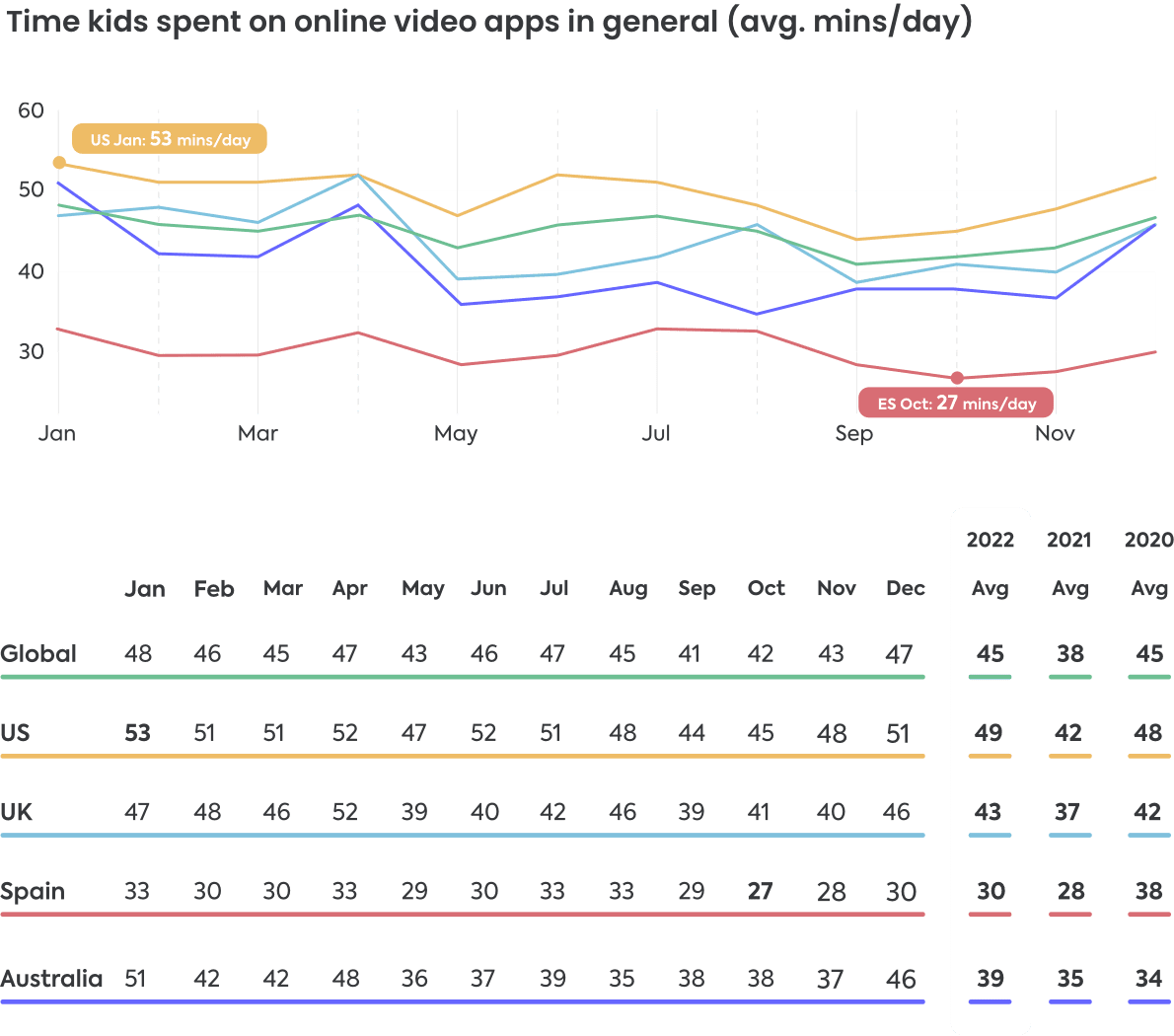 online video apps 2022 online video apps 2022