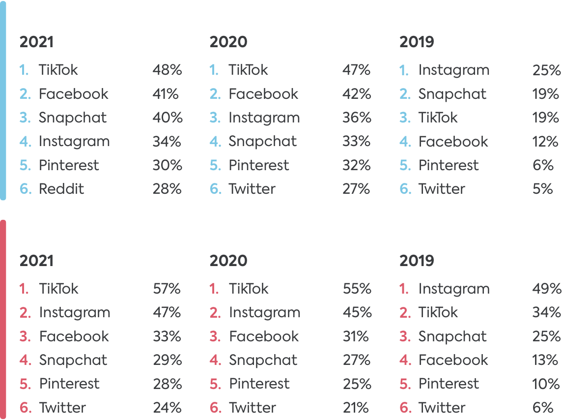 social media apps social media apps
