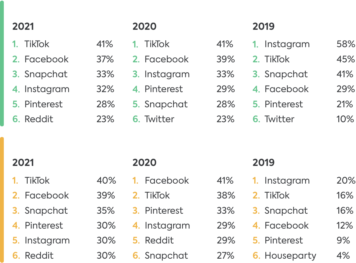 social media apps social media apps