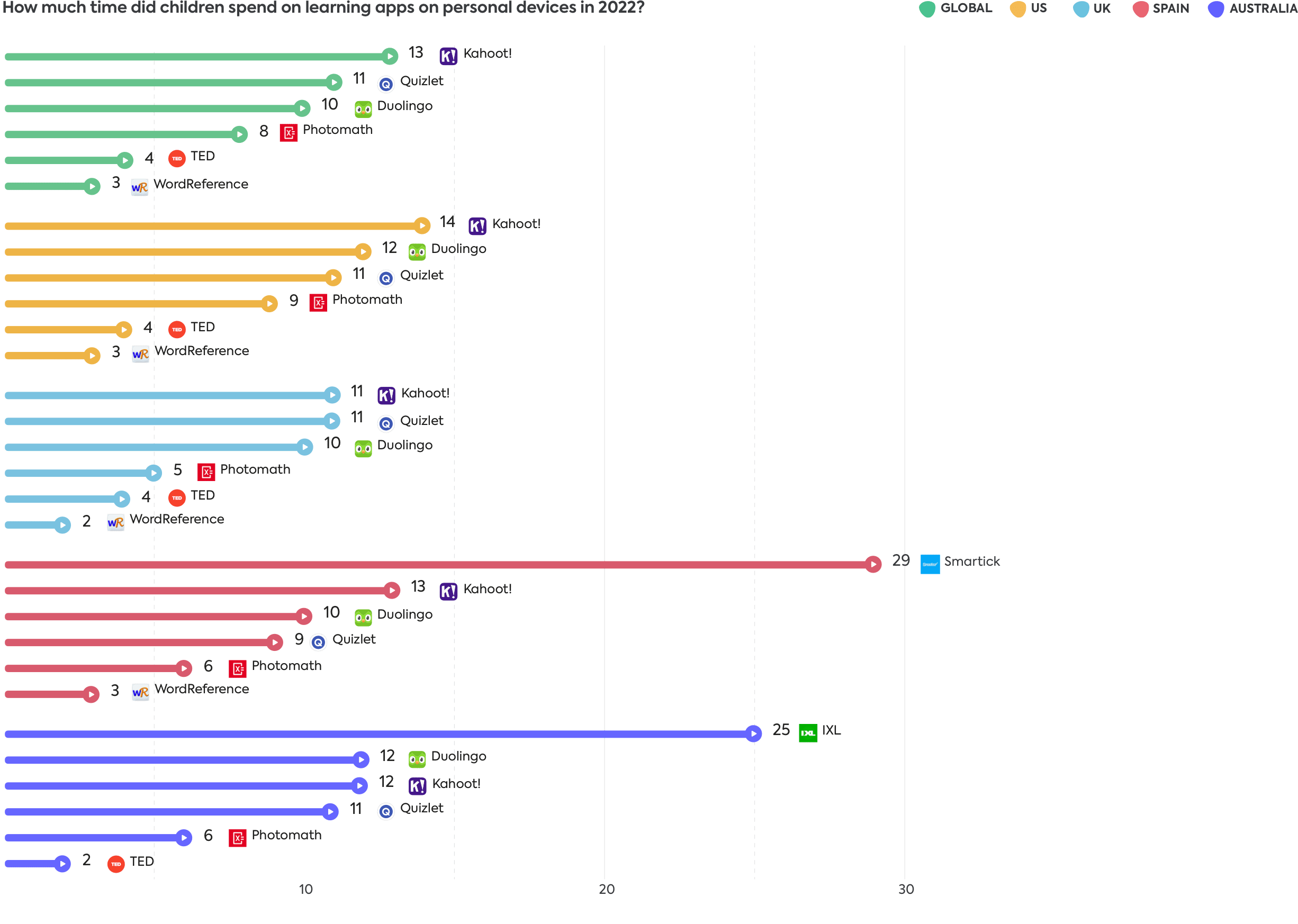 Educational apps 2022 Educational apps 2022