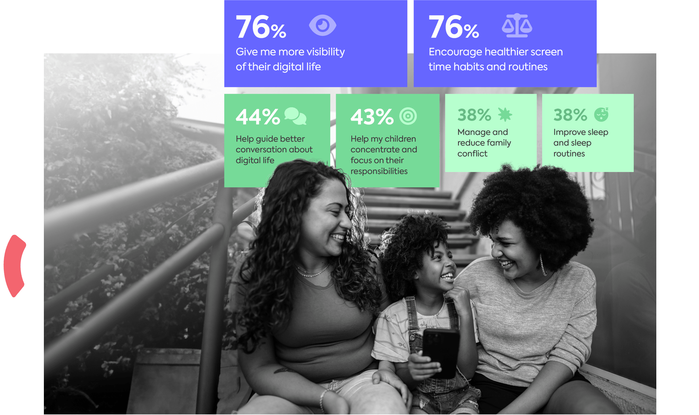 How do parental control tools help your family? How do parental control tools help your family?