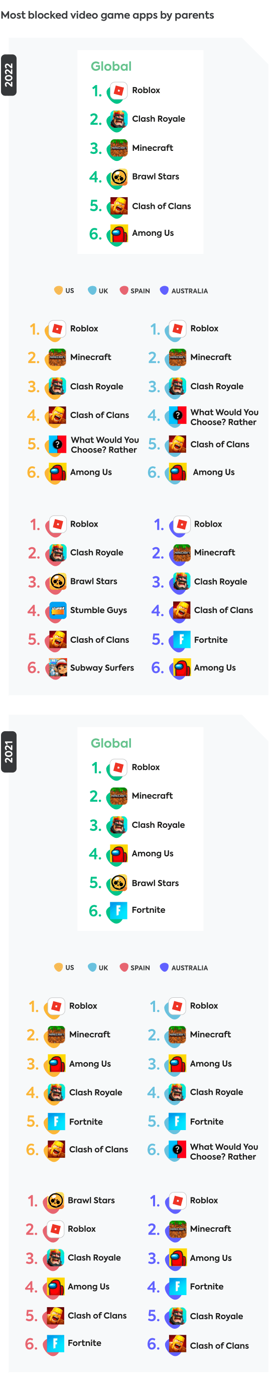 Gaming apps 2022 Gaming apps 2022
