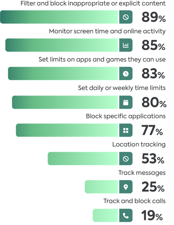 Born connected - The rise of the AI generation Born connected