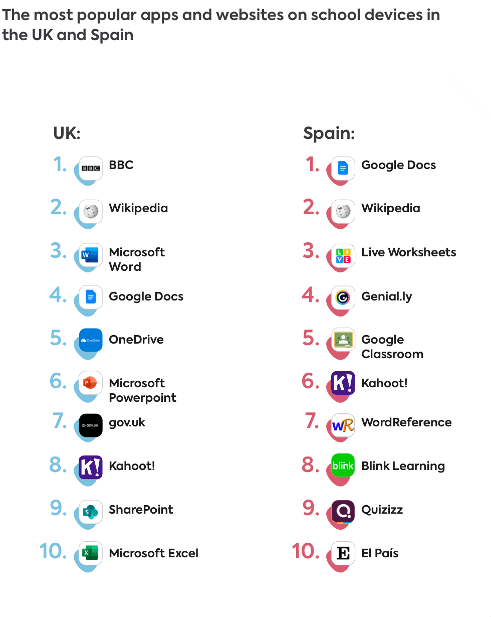 EDUCATION APPS educational apps