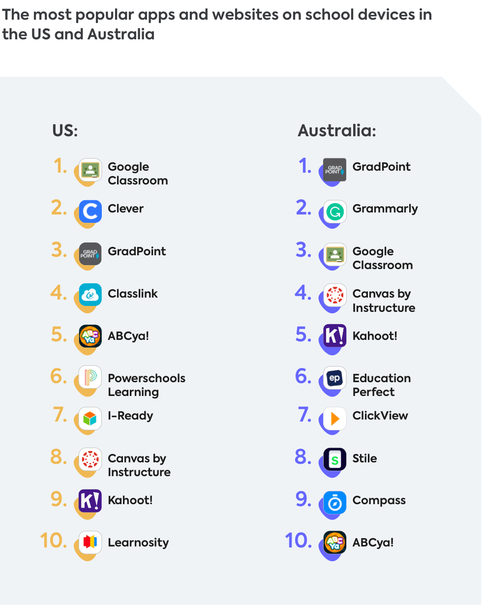 educational apps 2022 educational apps 2022