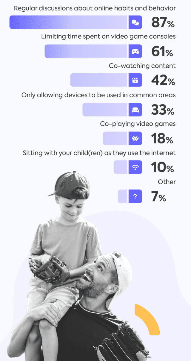 Born connected - The rise of the AI generation Born connected
