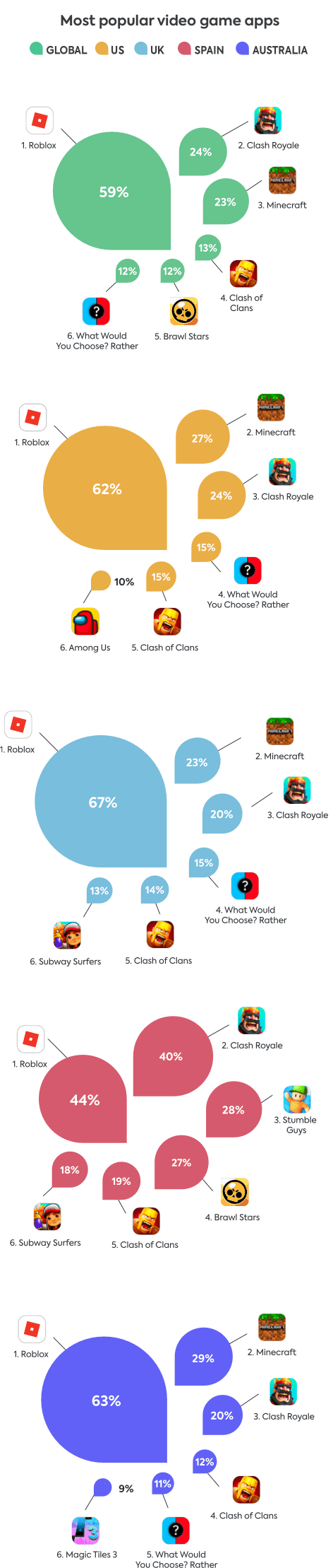 Gaming apps 2022 Gaming apps 2022