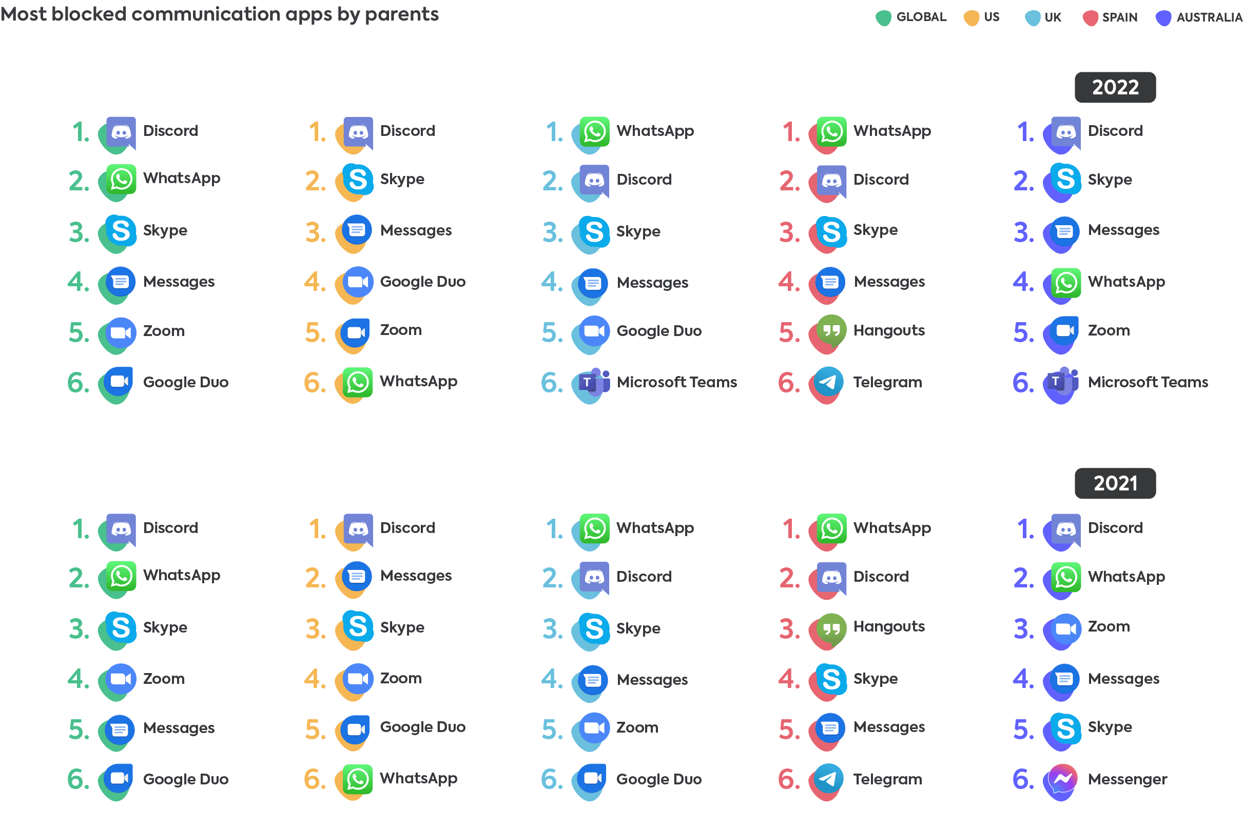 Communication apps 2022 Communication apps 2022
