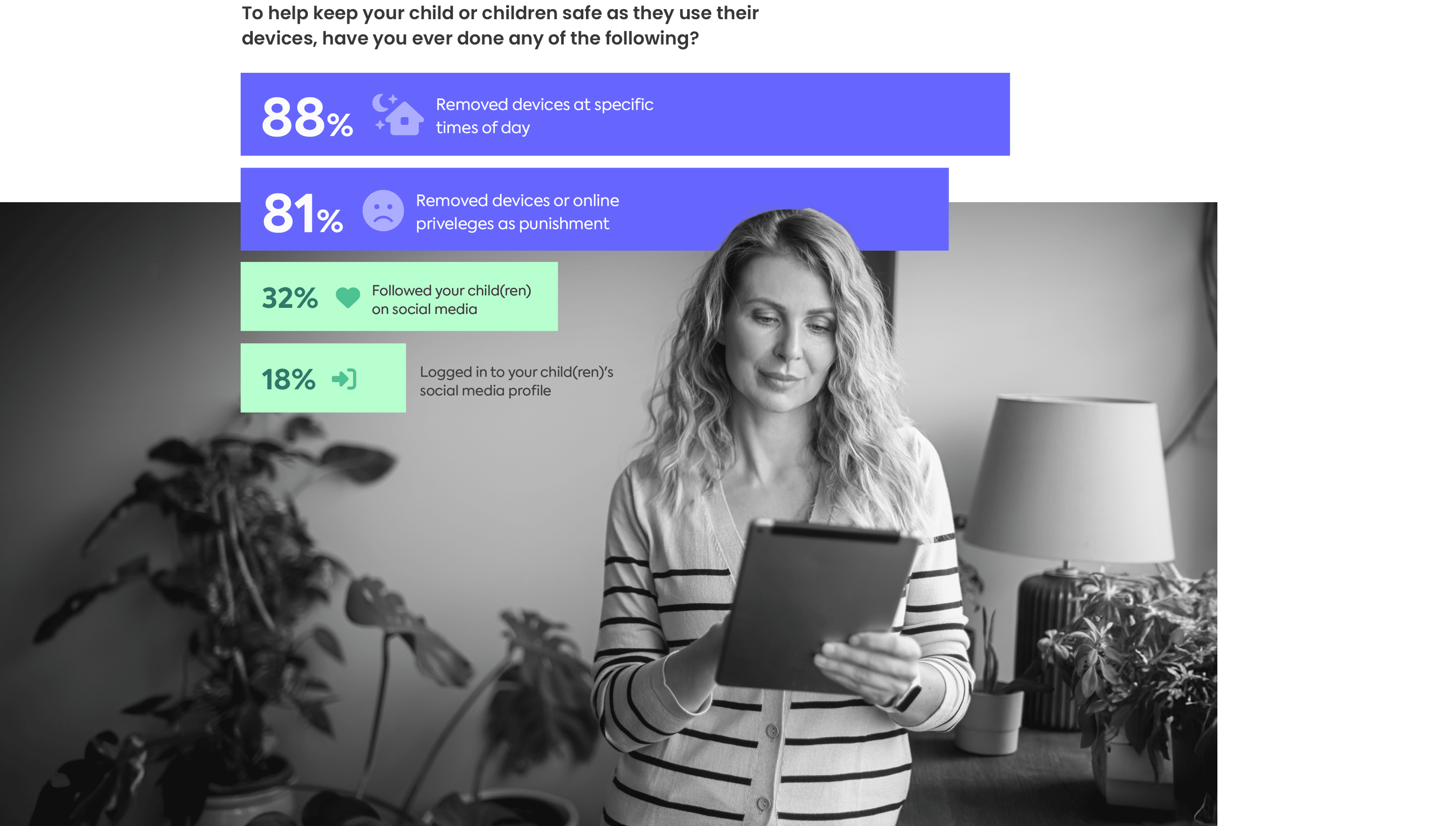 Born connected - The rise of the AI generation Born connected