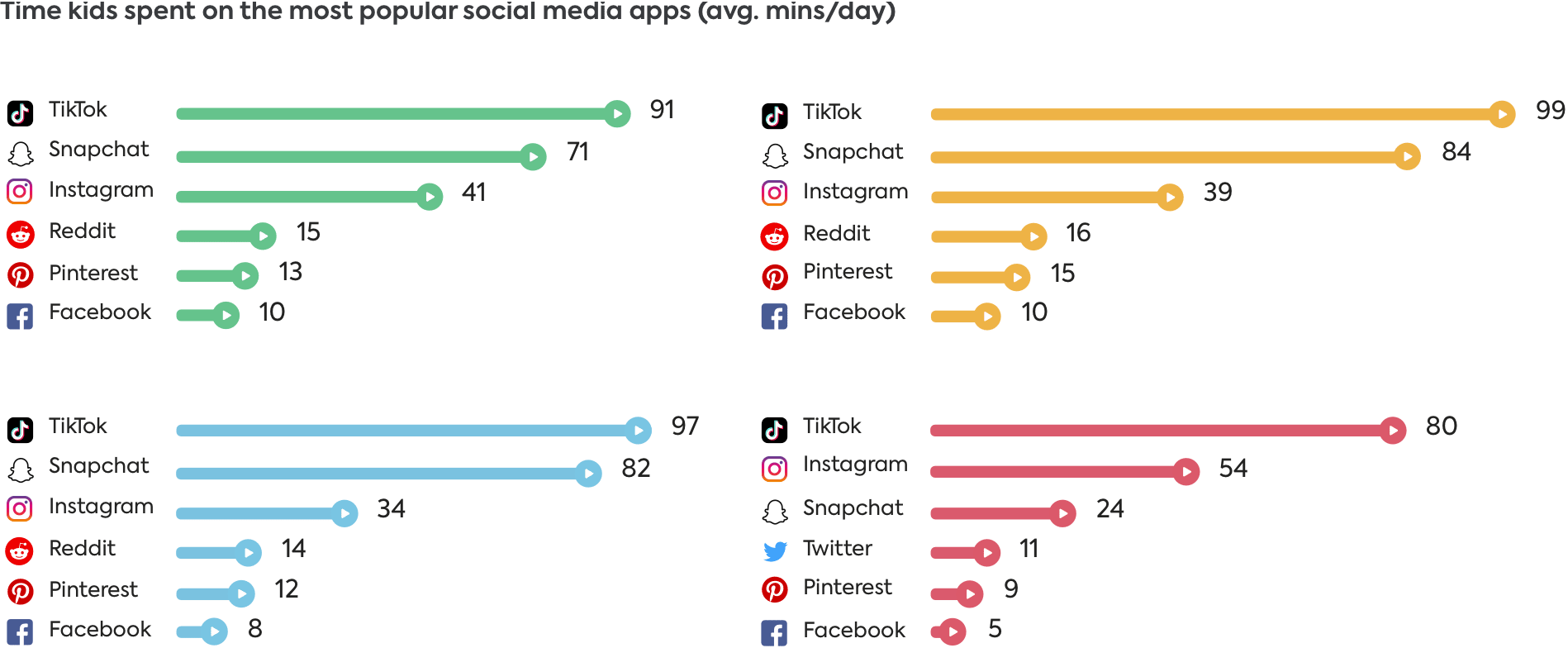 social media apps social media apps