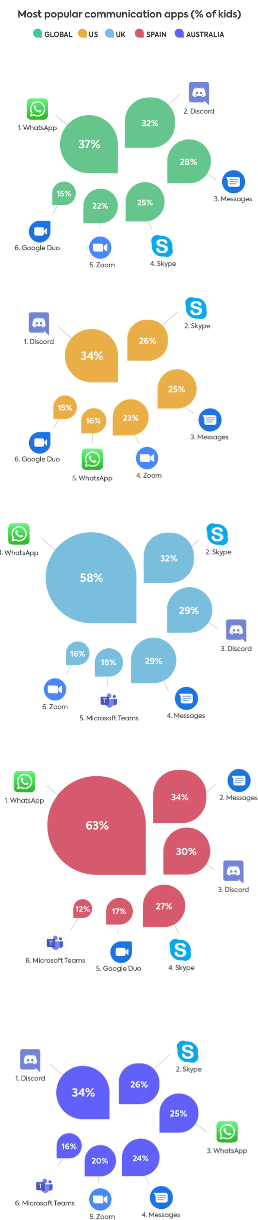 Communication apps 2022 Communication apps 2022