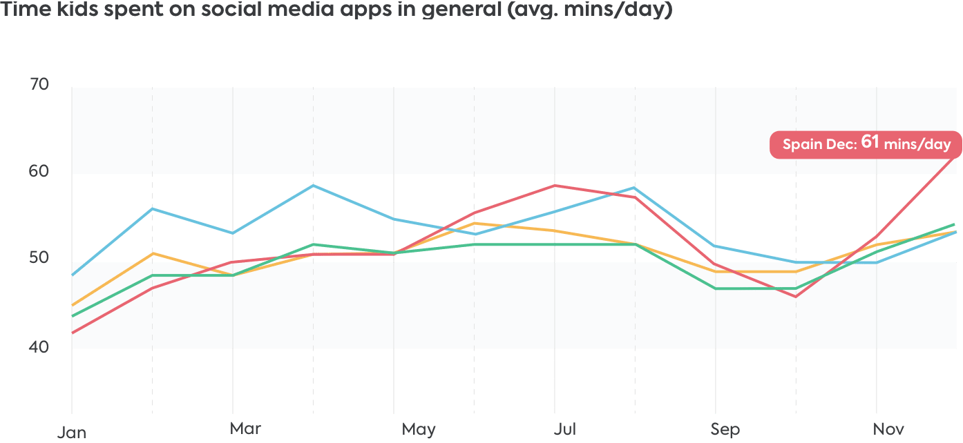 social media apps social media apps