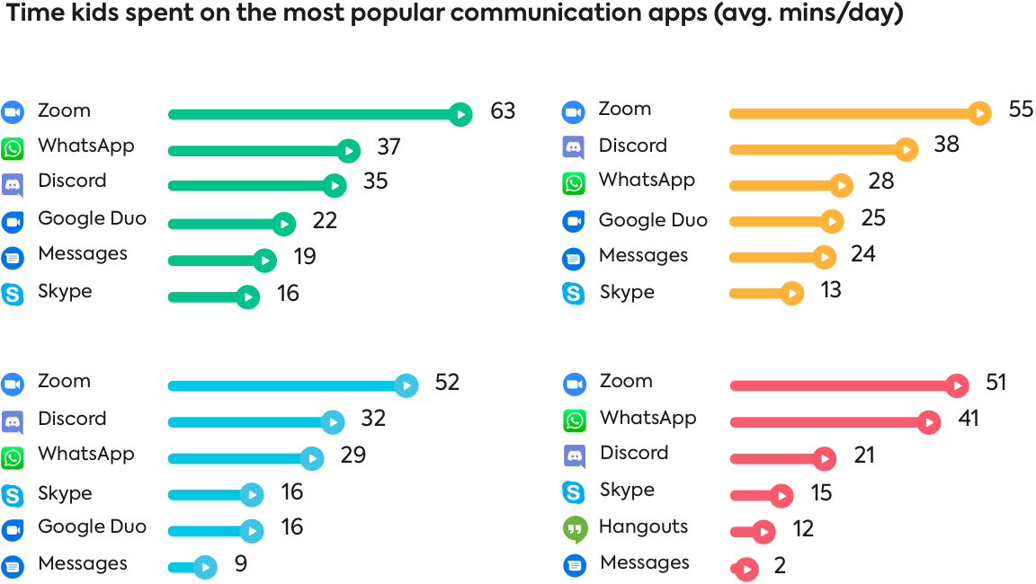 group-326@2x most popular online video apps