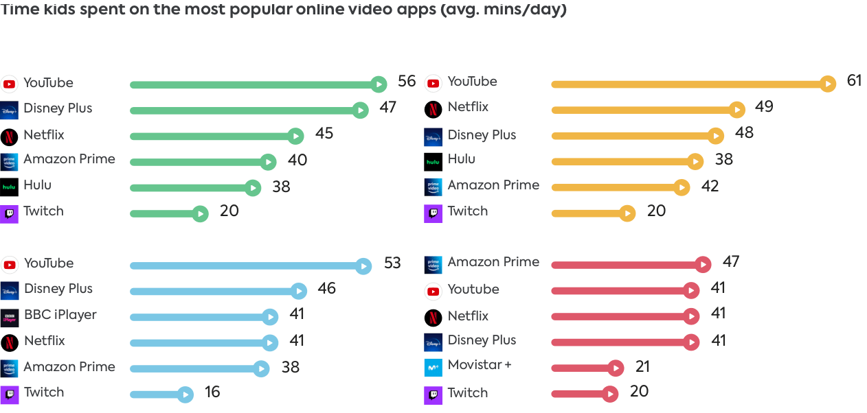 most popular online video apps most popular online video apps