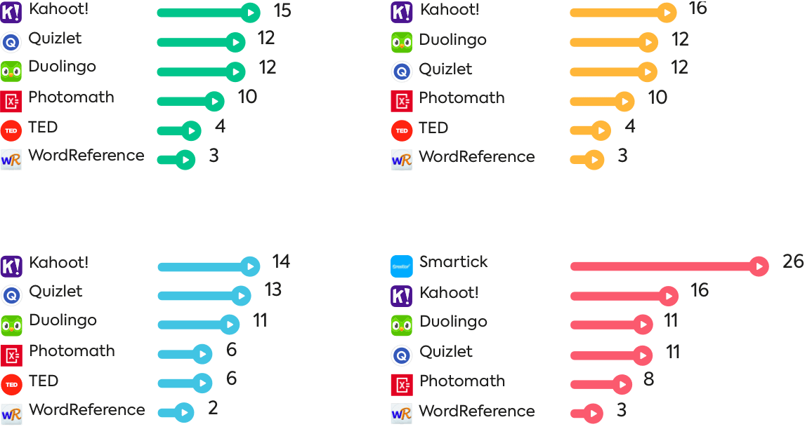 educational apps educational apps