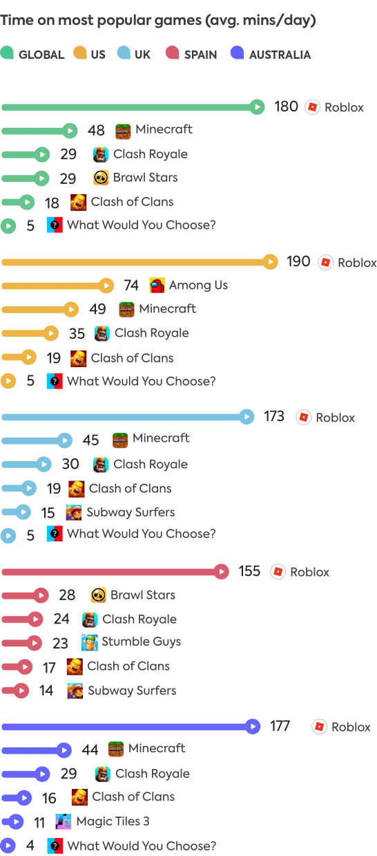 Gaming apps 2022 Gaming apps 2022