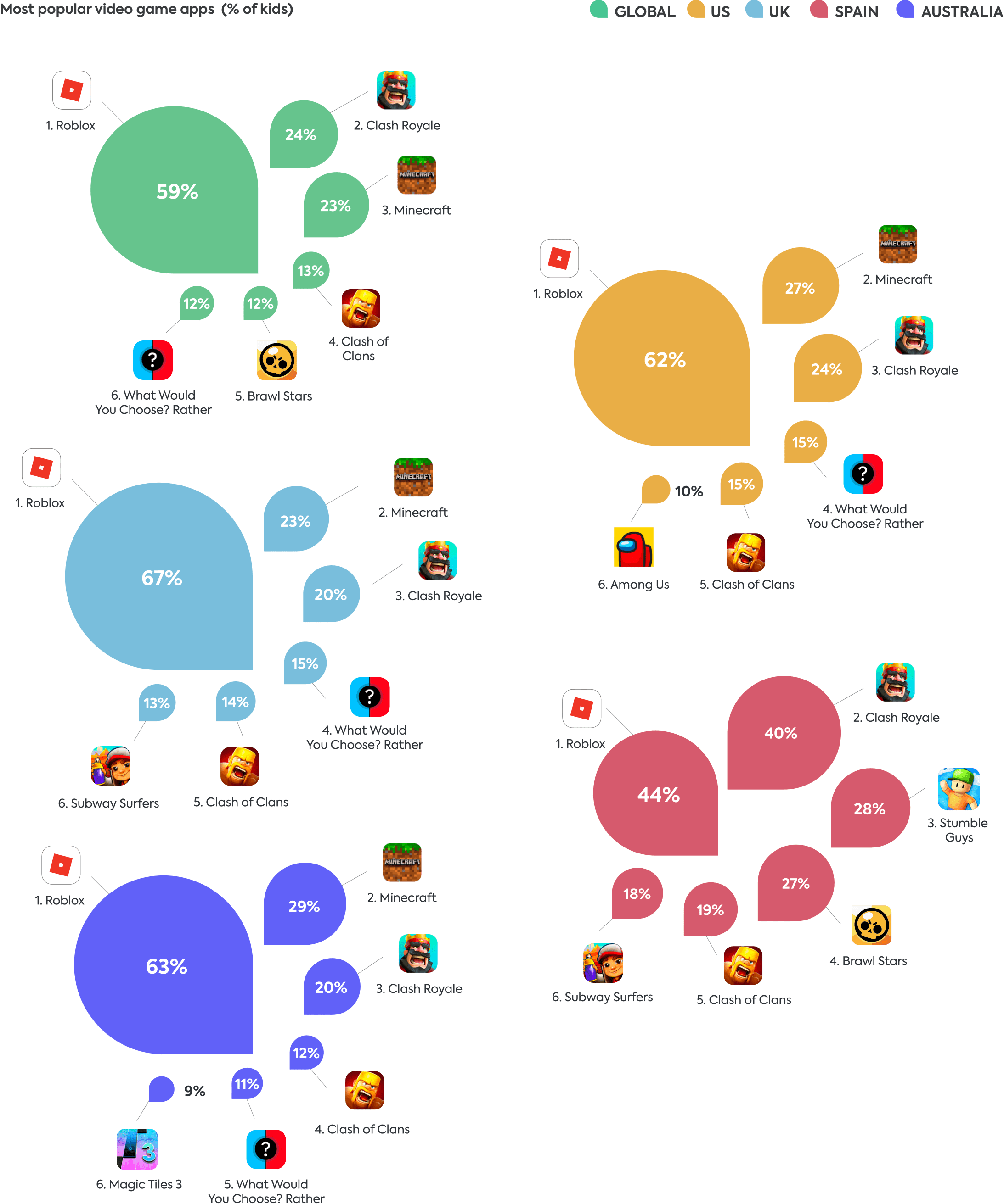 Gaming apps 2022 Gaming apps 2022