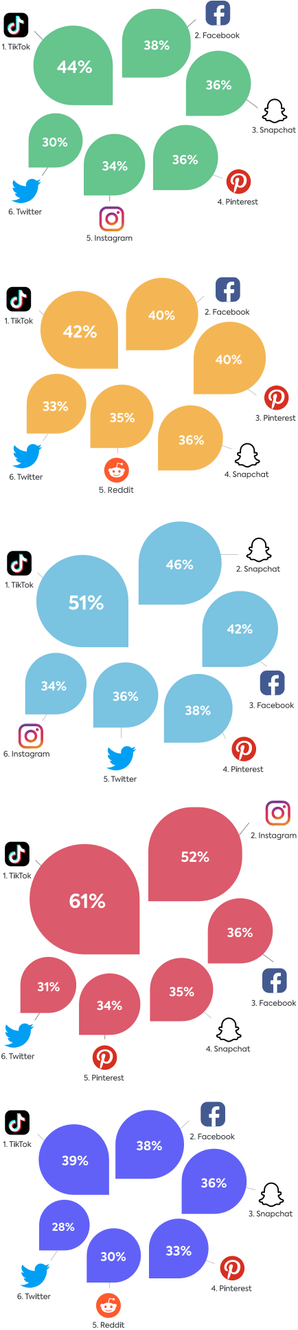 Social media apps 2022 Social media apps 2022