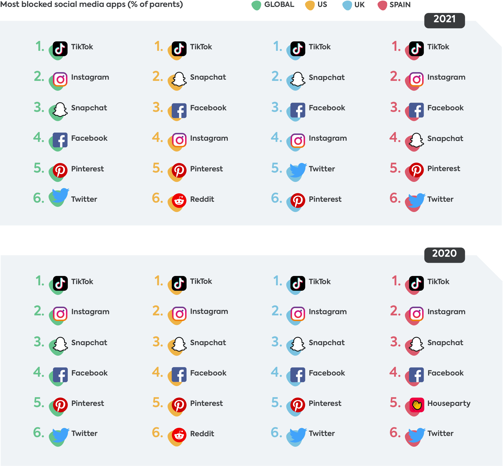 social media apps social media apps