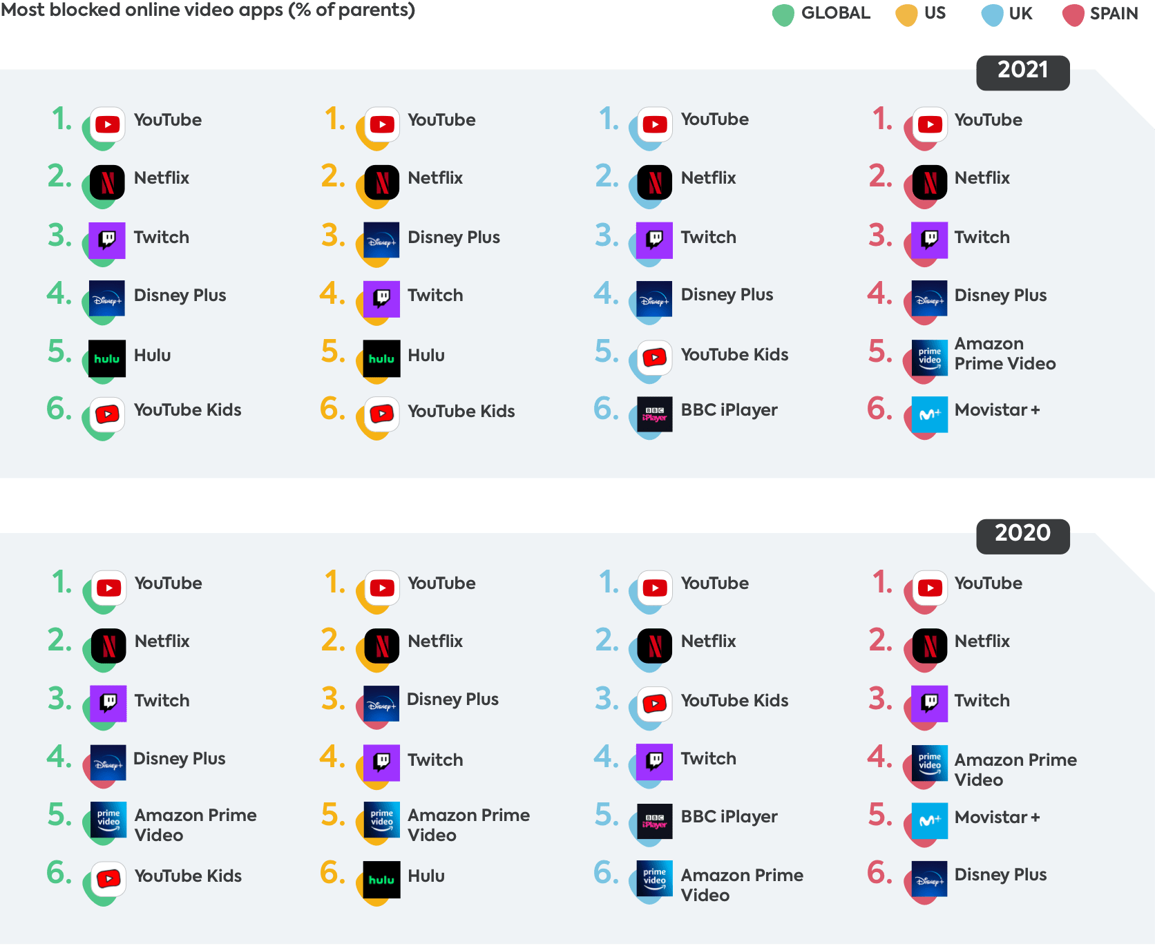 most popular online video apps most popular online video apps