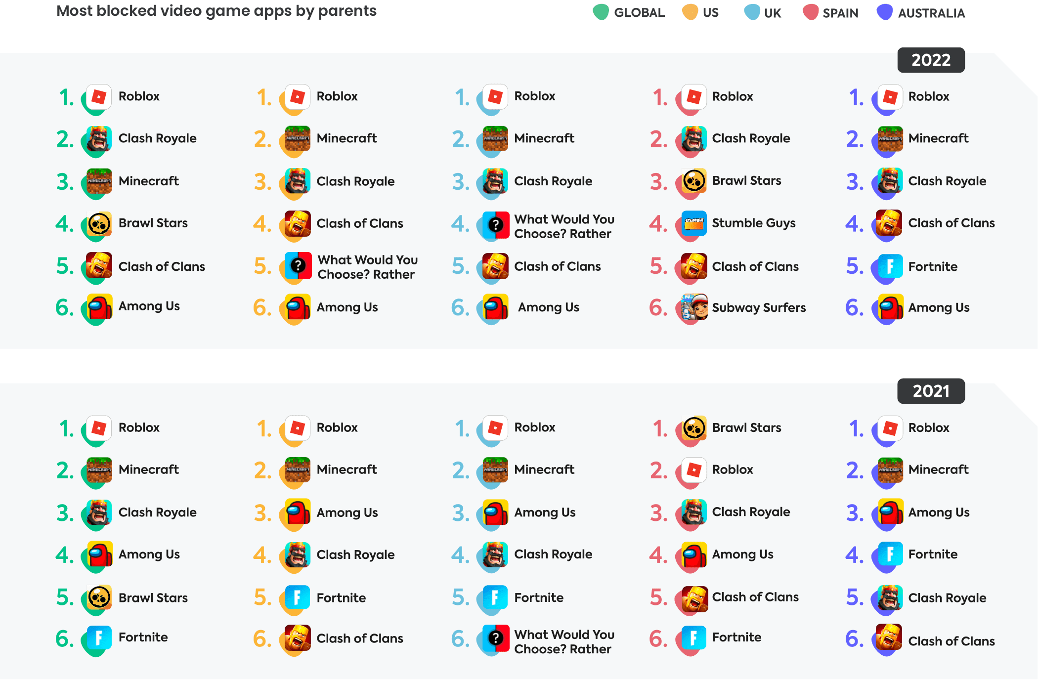 Gaming apps 2022 Gaming apps 2022