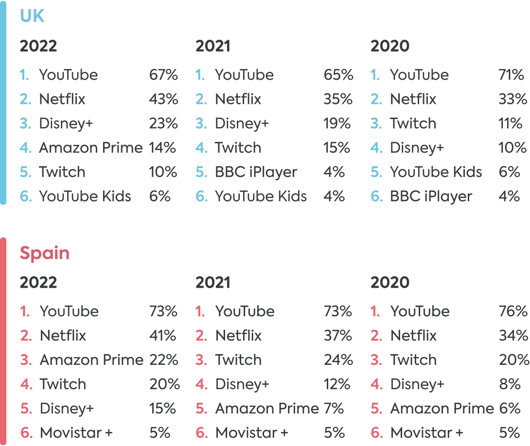 online video apps 2022 online video apps 2022