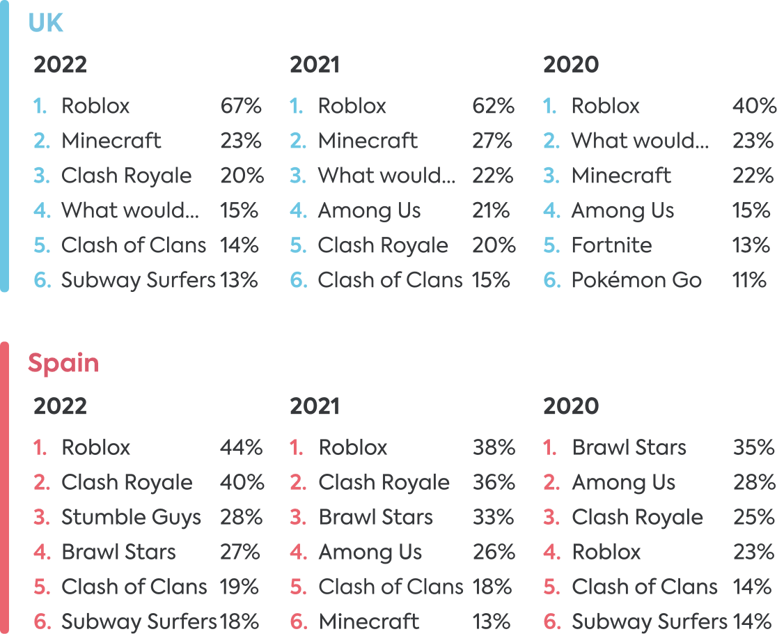 Gaming apps 2022 Gaming apps 2022