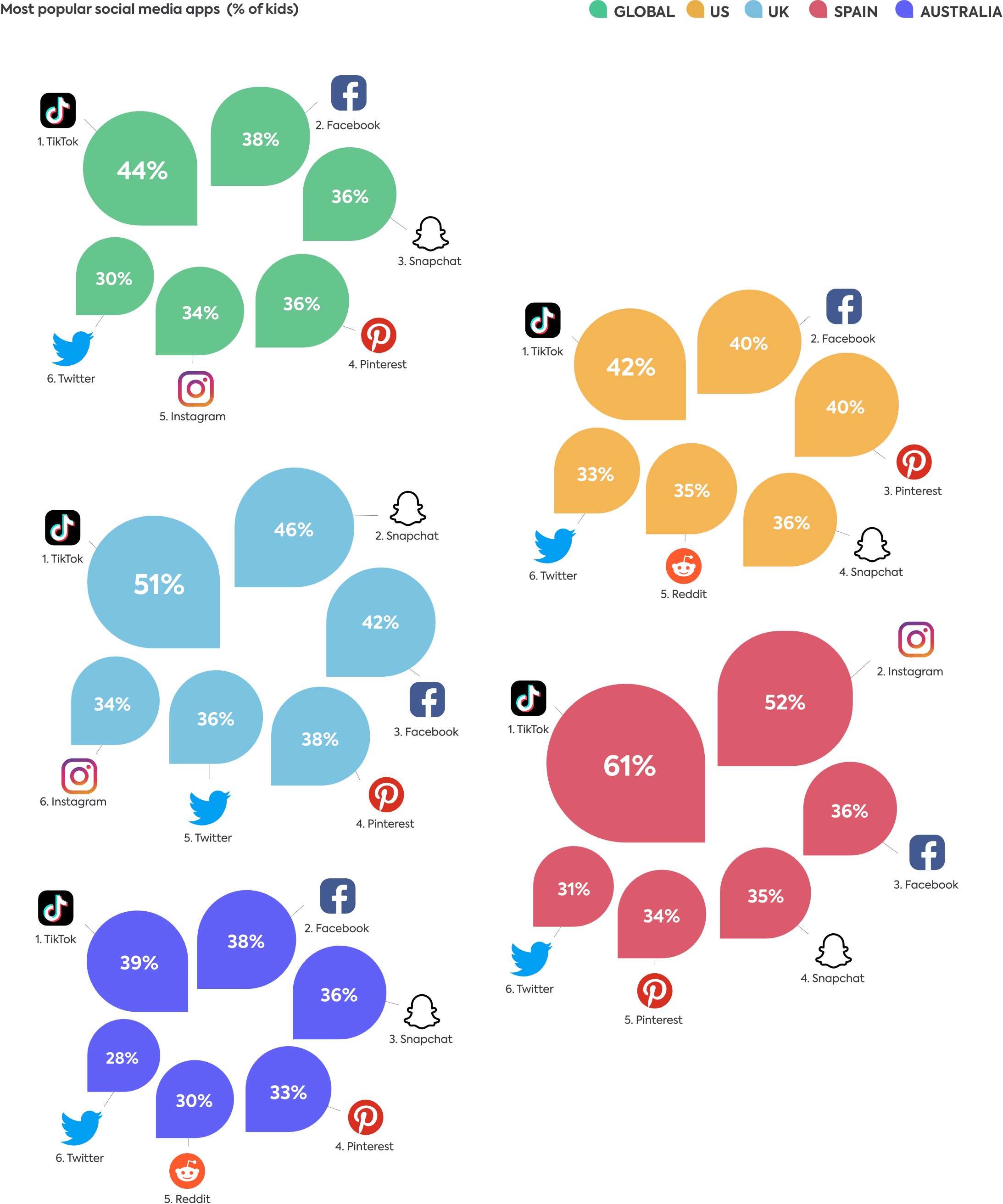 Social media apps 2022 Social media apps 2022