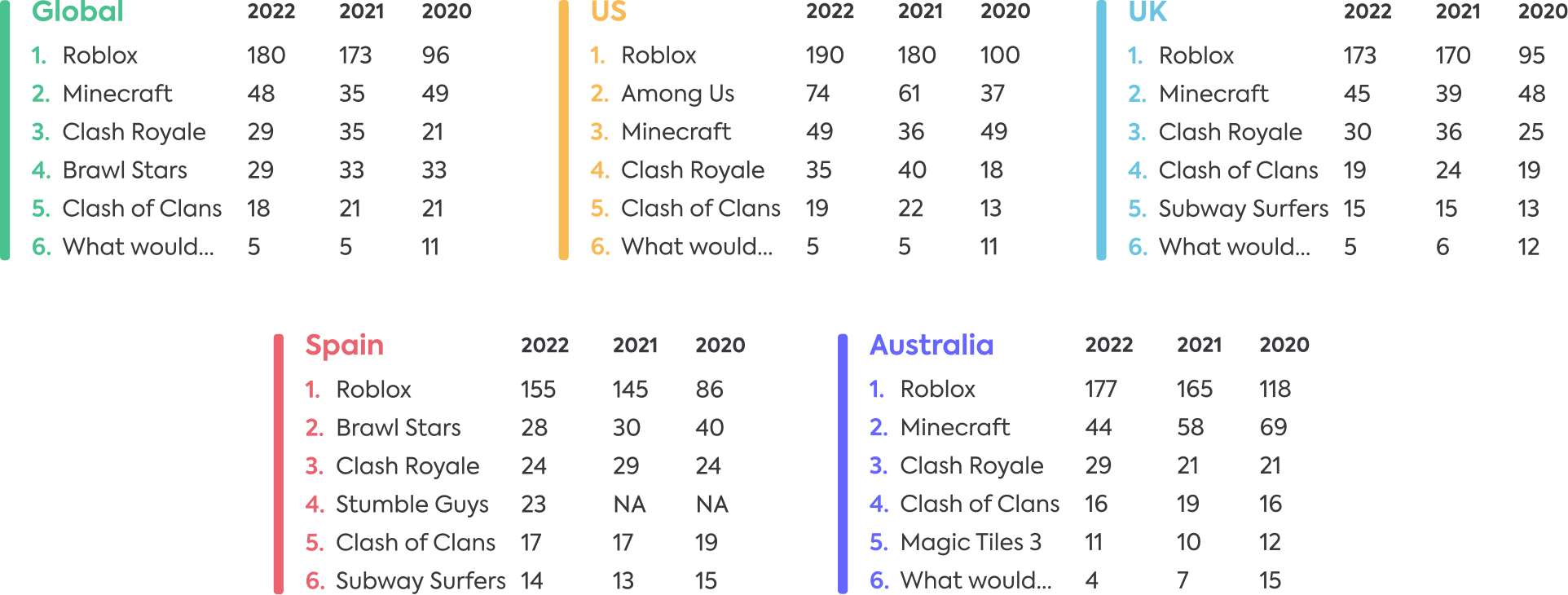Gaming apps 2022 Gaming apps 2022
