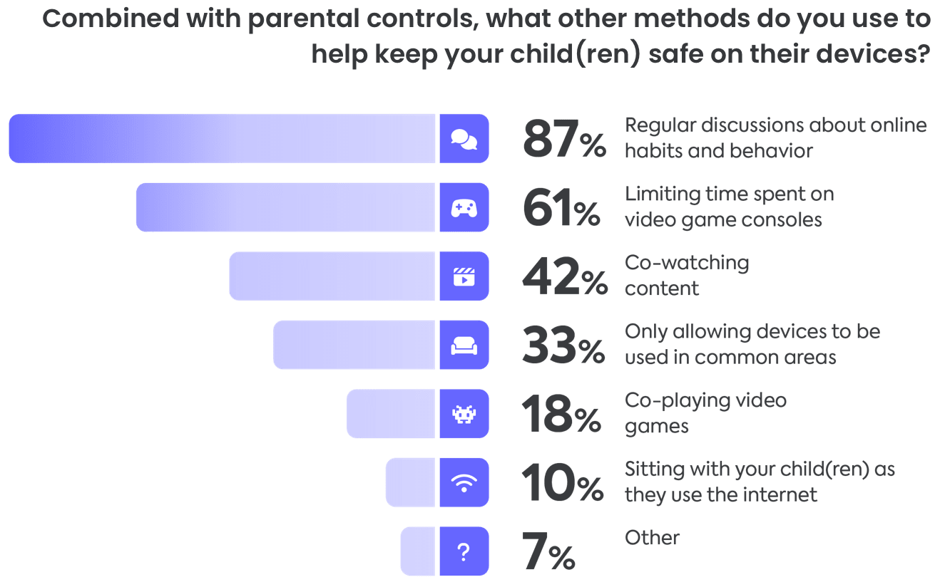 Tech-free parenting Tech-free parenting