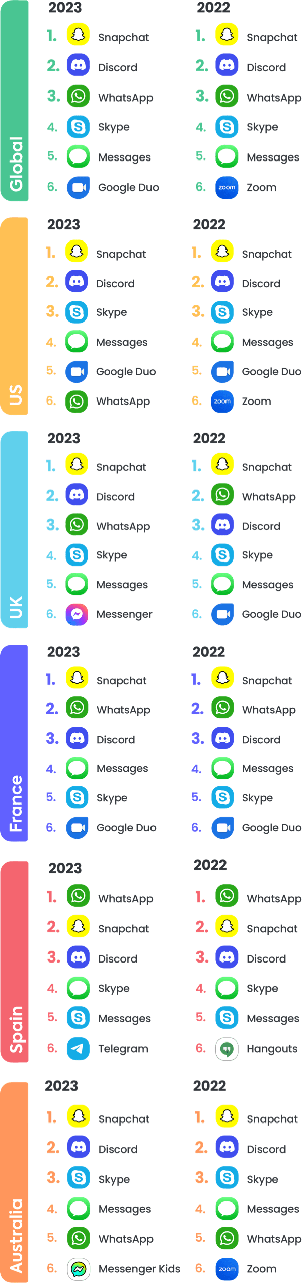 Communication Communication