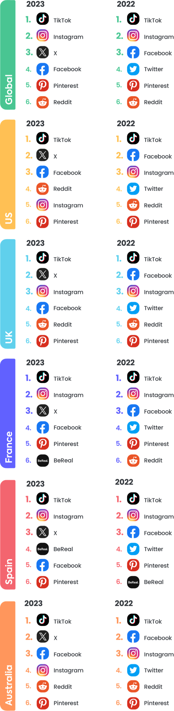 Social media Social media