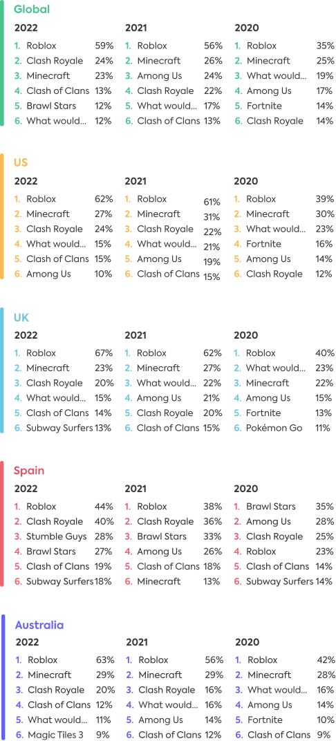 Gaming apps 2022 Gaming apps 2022