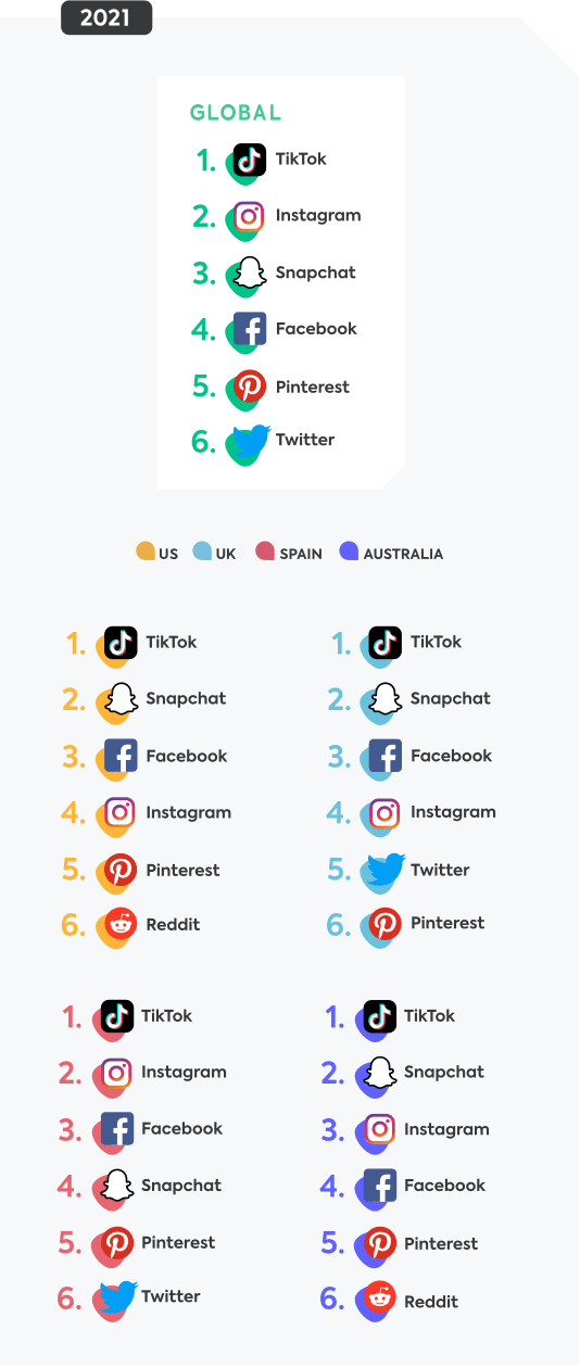 Social media apps 2022 Social media apps 2022